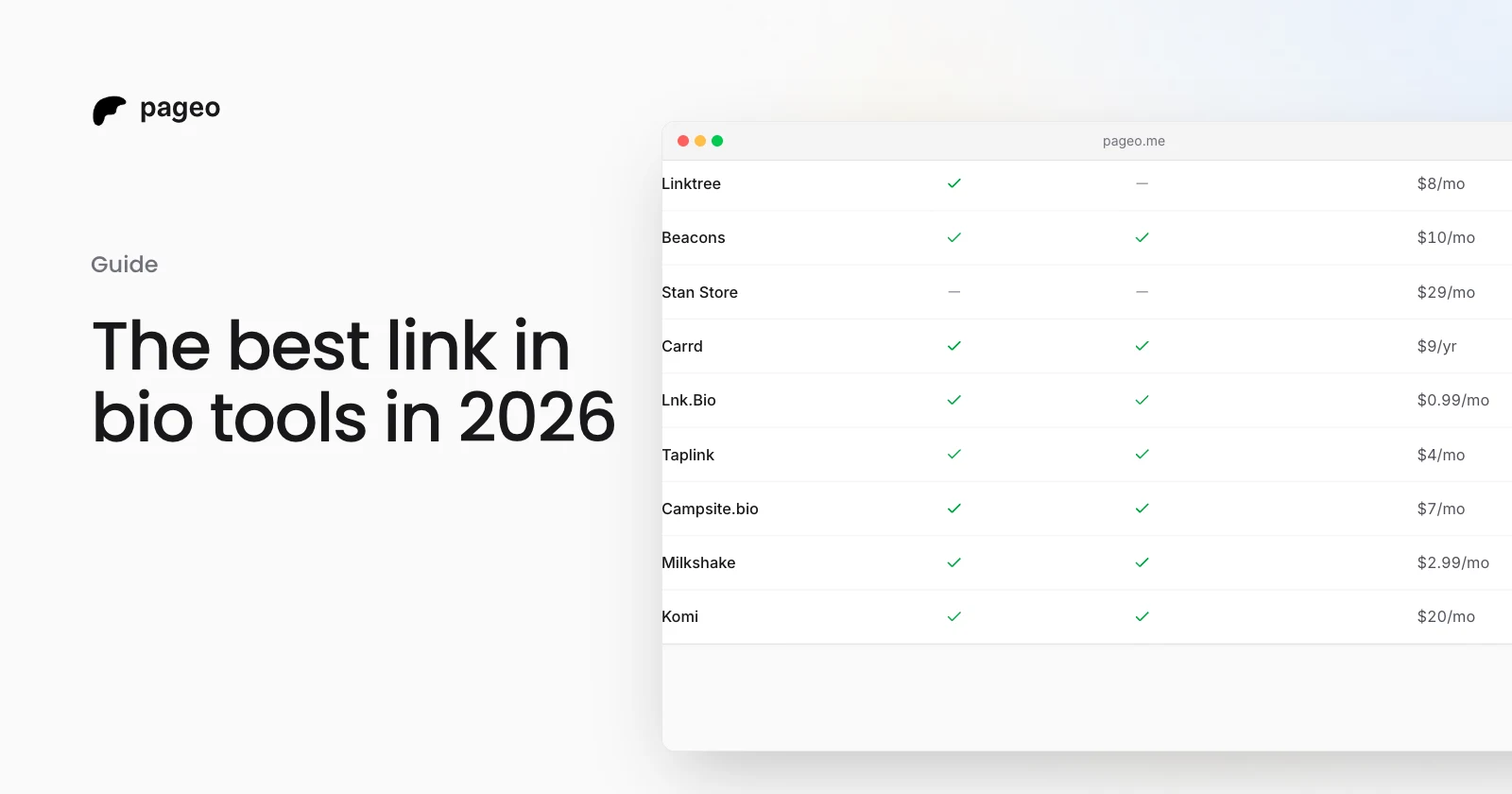 A table comparing link-in-bio tools on free plans, custom domains, and price